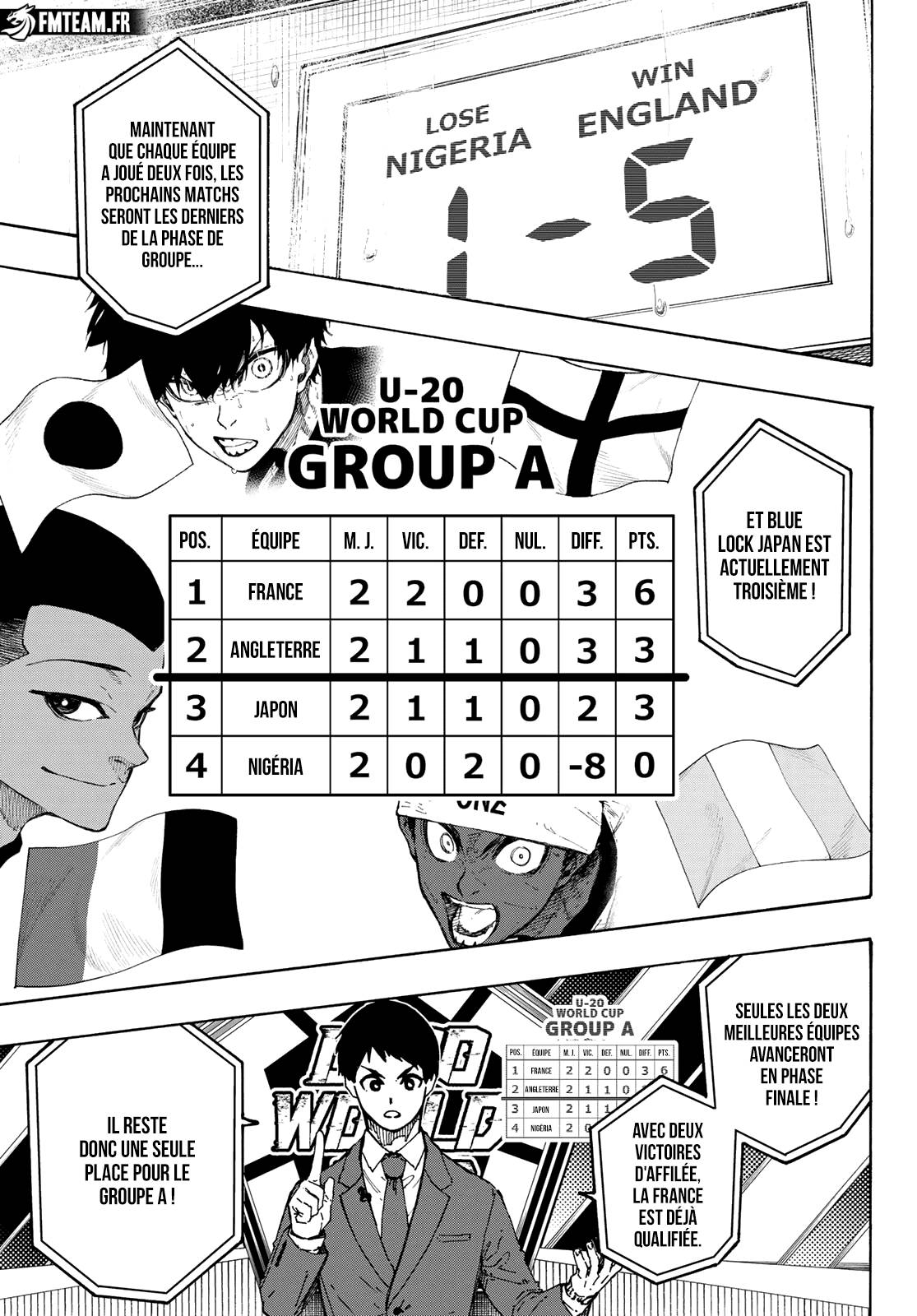 Lecture en ligne Blue Lock 351 page 4