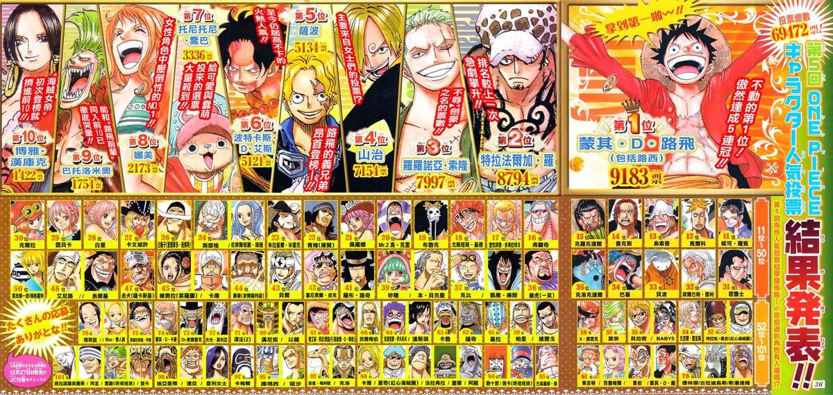 Lecture en ligne One Piece 771 page 3